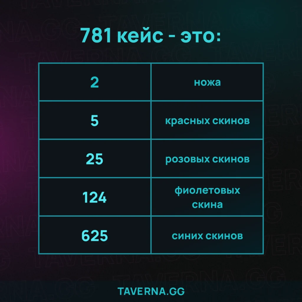 Что будет с рынком скинов в будущем?