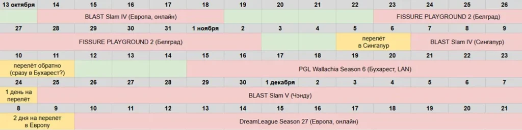 Расписание турниров по Dota 2 в начале сезона 2025/26