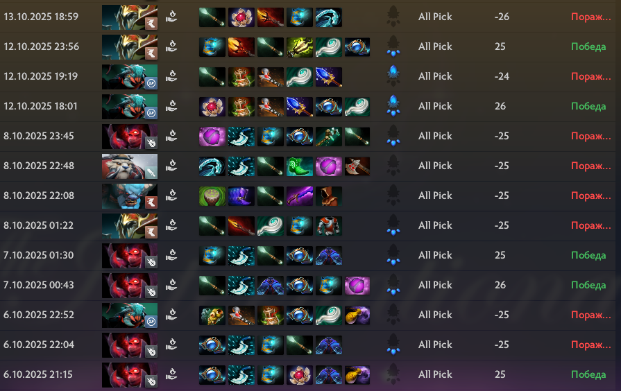 Четыре правила, благодаря которым я поднял 5 тысяч MMR