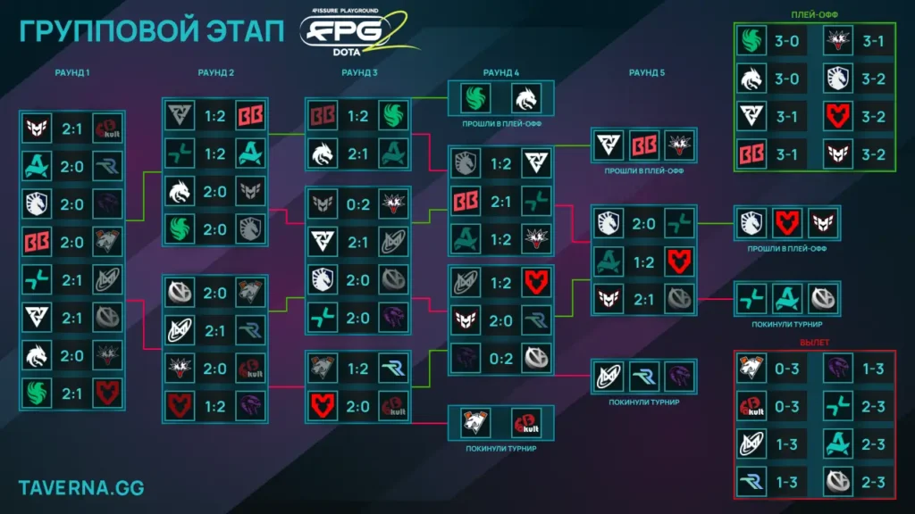 FISSURE Playground 2. PARIVISION против Liquid за выход в плей-офф, Aurora сыграет с MOUZ