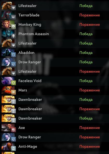 Четыре правила, благодаря которым я поднял 5 тысяч MMR