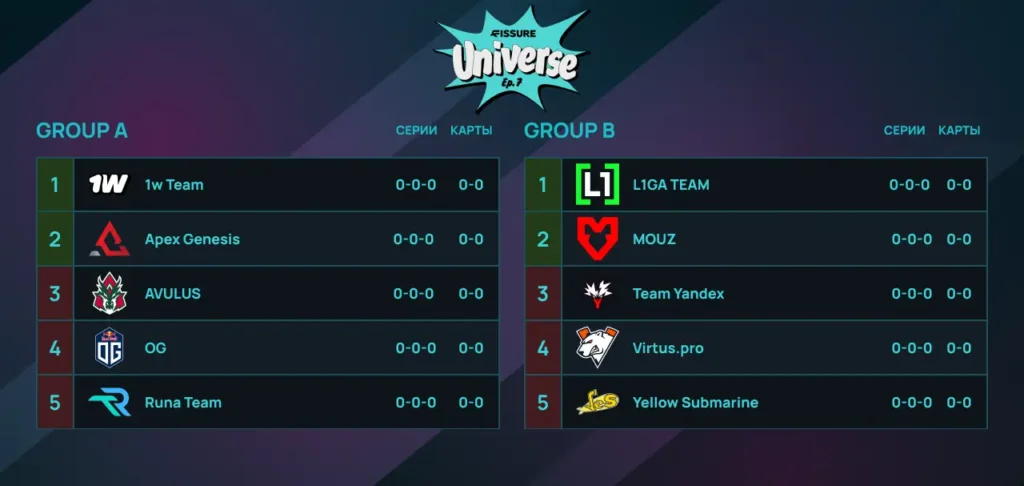 Группы FISSURE Universe 7