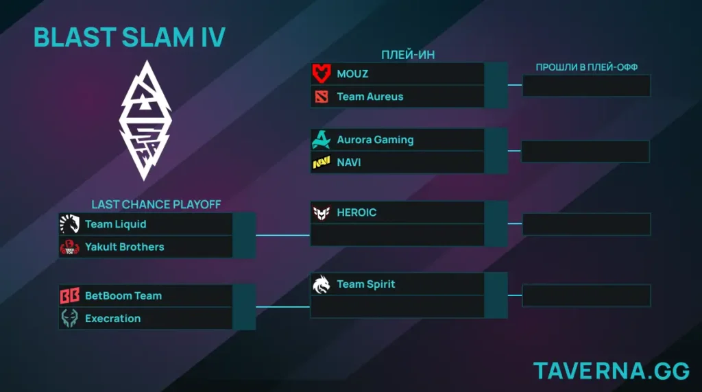 BLAST Slam IV. Tundra и Falcons - в плей-офф, BB Team и Liquid - в Last Chance Playoff