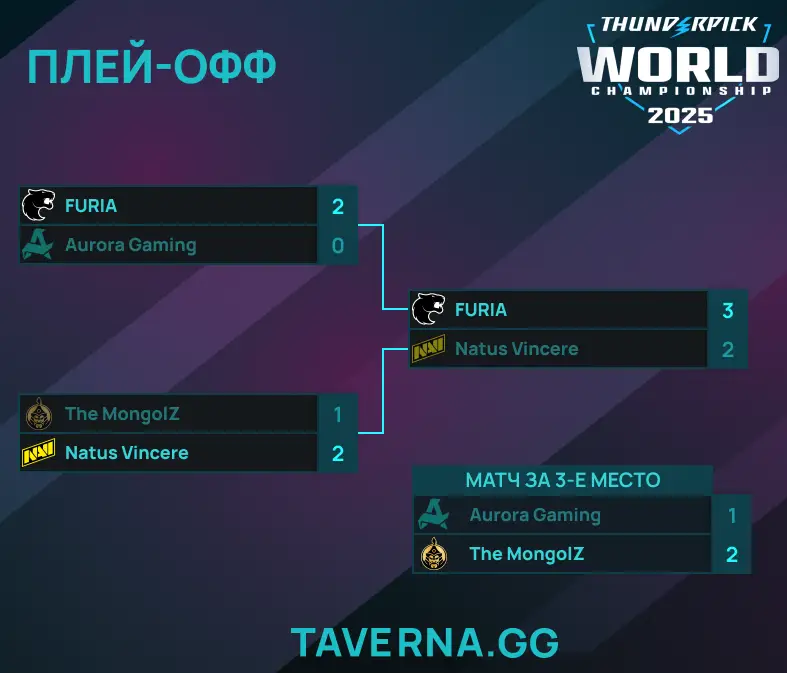 Thunderpick World Championship. NAVI против FURIA в финале