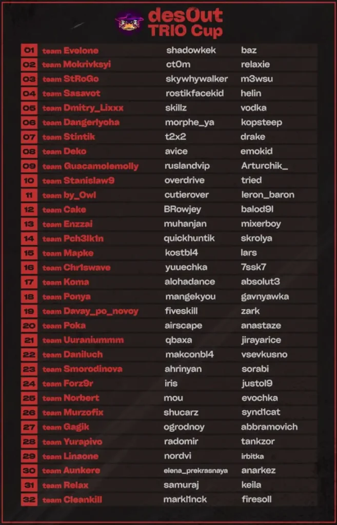 Evelone, mokrivskiy и Strogo сыграют на турнире по PUBG от des0ut