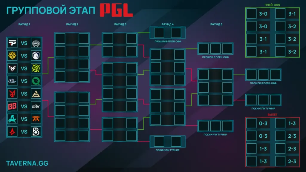 PGL Masters Bucharest.