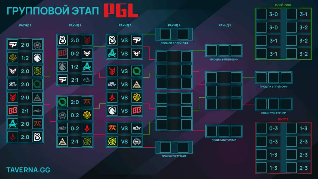 PGL Masters Bucharest. BetBoom Team сыграет с HEROIC в корзине 1-0, Aurora - с Liquid