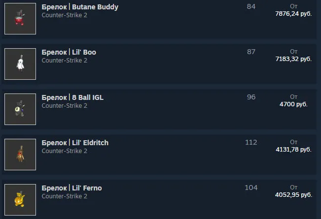Брелоки и Missing Link Community Charms
