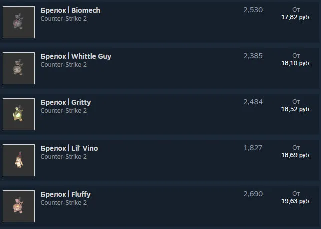 Брелоки и Missing Link Community Charms