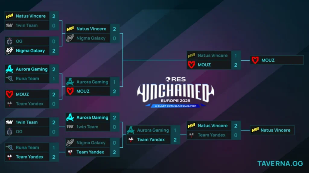 Квалификация на BLAST Slam V для Европы. Team Yandex против NAVI за второй слот
