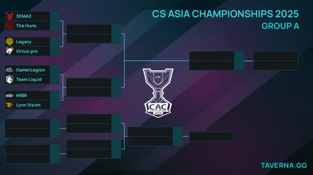 CS Asia Championships. Virtus.pro сыграет с Legacy, HEROIC - с B8, Fnatic - с paiN