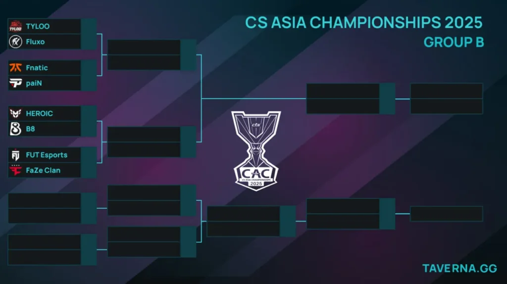 CS Asia Championships. Virtus.pro сыграет с Legacy, HEROIC - с B8, Fnatic - с paiN