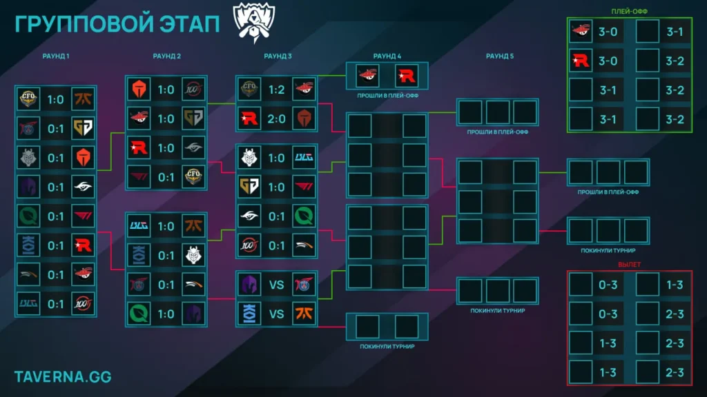 Worlds по LoL. G2 обыграла Bilibili, Gen.G была сильнее T1