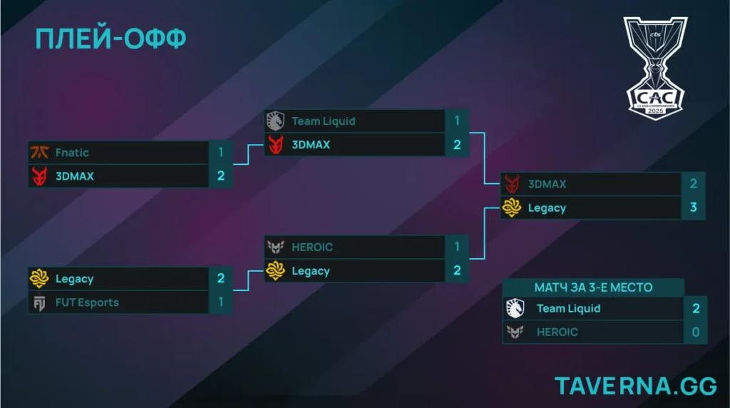 CS Asia Championships. Legacy - чемпион, Liquid заняла 3-е место