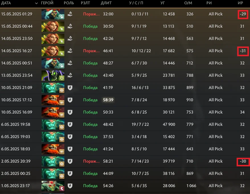 Четыре правила, благодаря которым я поднял 5 тысяч MMR