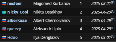 6 выводов после марафона квал в Доте: кто порадовал, а кто разочаровал?