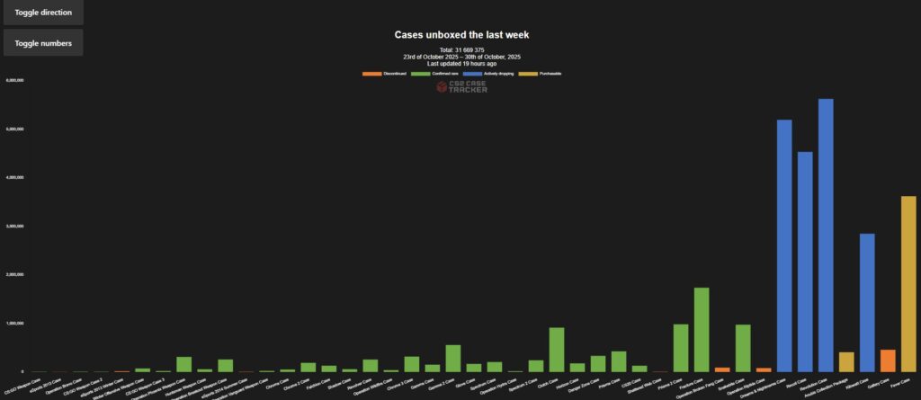 Что будет с рынком скинов в будущем?