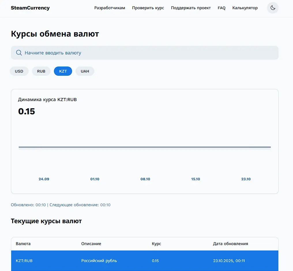 Как узнать стоимость инвентаря