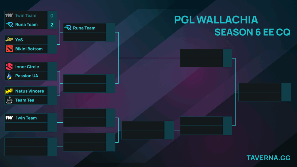 Закрытая ВЕ-квалификация к PGL Wallachia 6. NAVI против стака Sonneiko