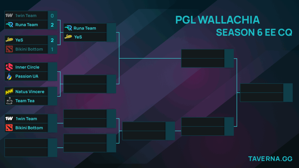 Закрытая ВЕ-квалификация к PGL Wallachia 6. NAVI против стака Sonneiko