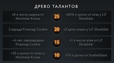У Snapfire – бешеные скиллы! А как на ней играть?