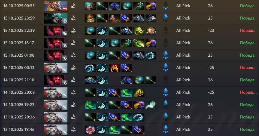 Четыре правила, благодаря которым я поднял 5 тысяч MMR