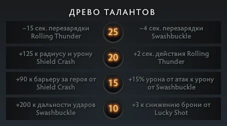 Pangolier вернулся на оффлейн! Почему и как на нем играют?