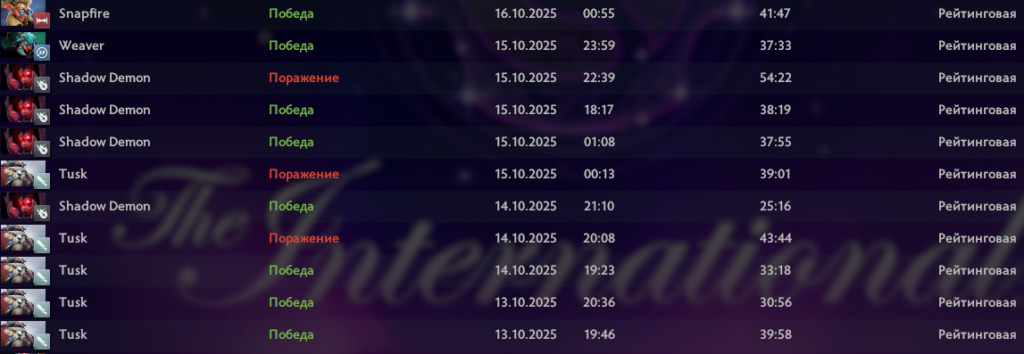 Четыре правила, благодаря которым я поднял 5 тысяч MMR