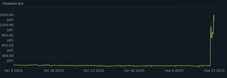 Наклейка Bomb Code подорожала с