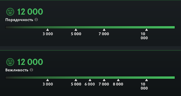 Как повысить порядочность в Dota 2?