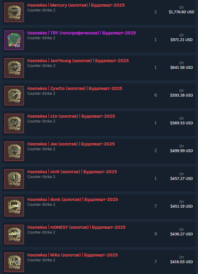 Стикеры к StarLadder Budapest Major вышли из трейд-бана -