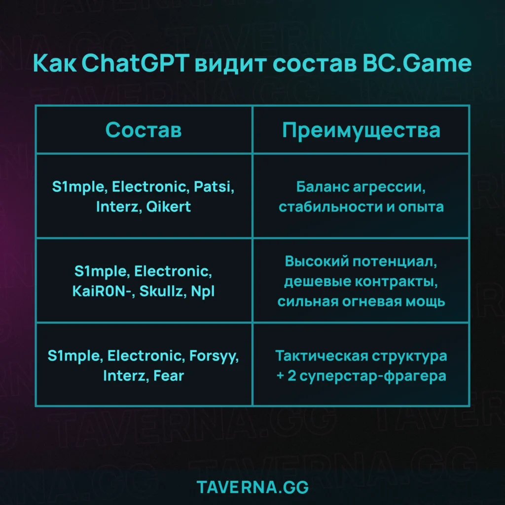 Пародируем боссов Wildcard: собираем состав в CS по нейросетям