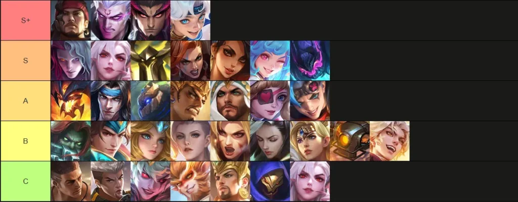 Тир-лист персонажей МЛББ: декабрь 2025