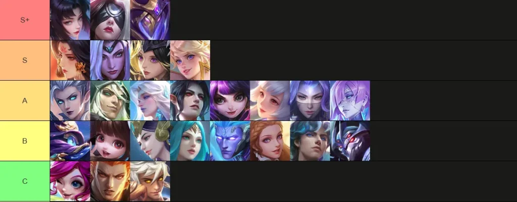 Тир-лист персонажей MLBB на мид февраль 2026