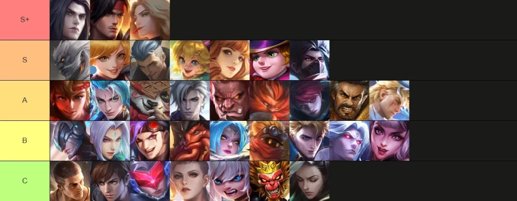 Тир-лист персонажей MLBB в лес на февраль 2026