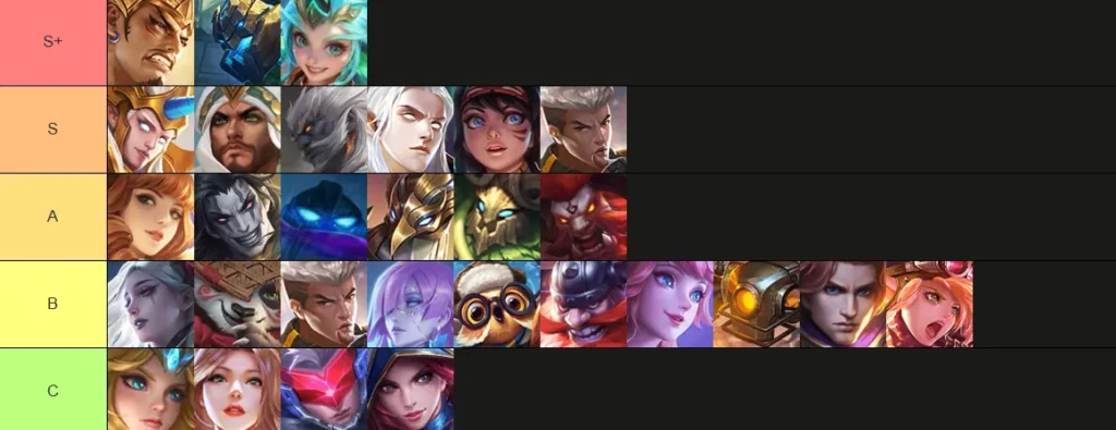 Тир-лист персонажей MLBB на роум на февраль 2026