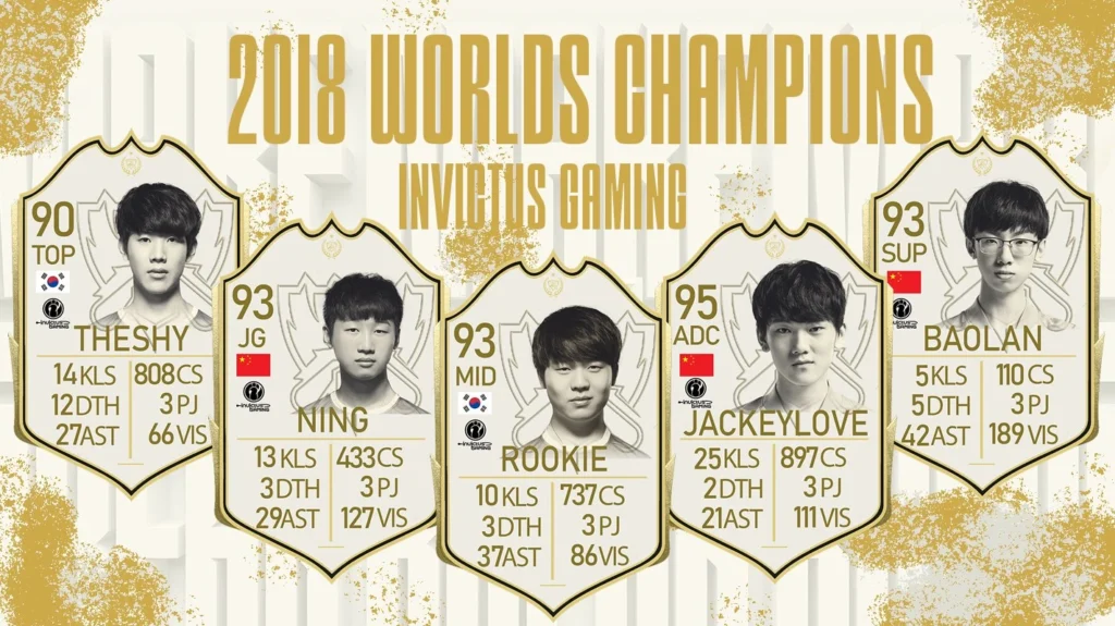 Все мировые чемпионы Worlds