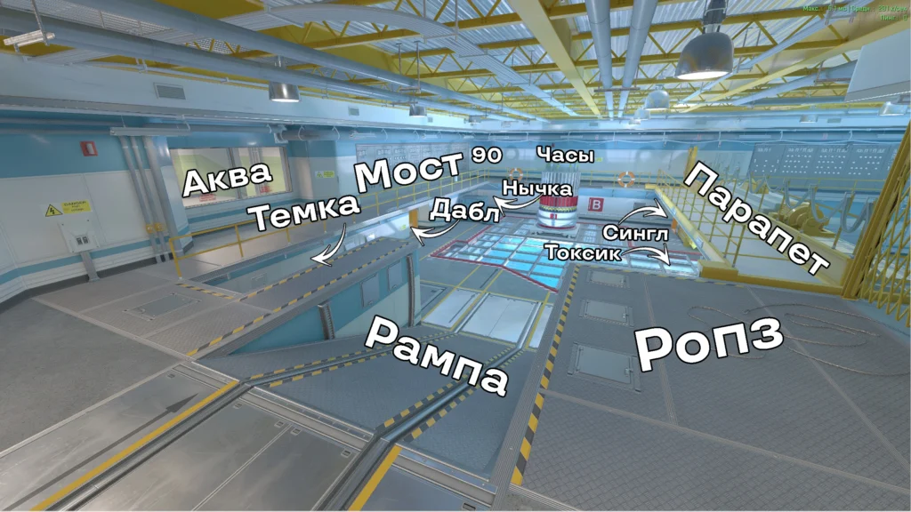 Все позиции на Nuke