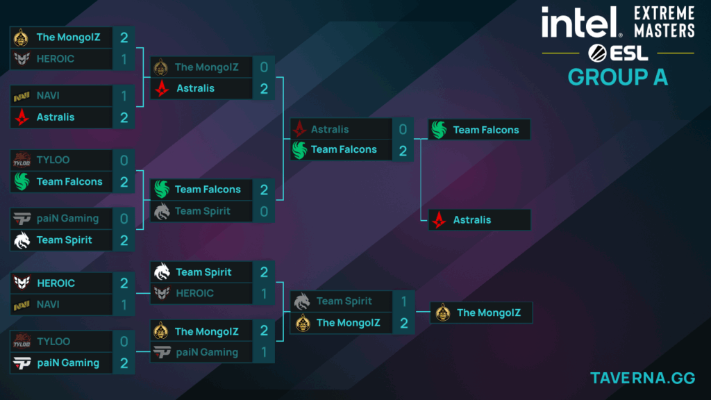 IEM Chengdu. MOUZ прошла напрямую в полуфинал, Vitality выбила G2