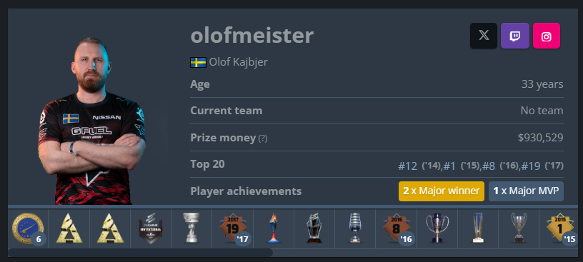 Olofmeister покинул FaZe спустя 4 года в инактиве (HLTV)