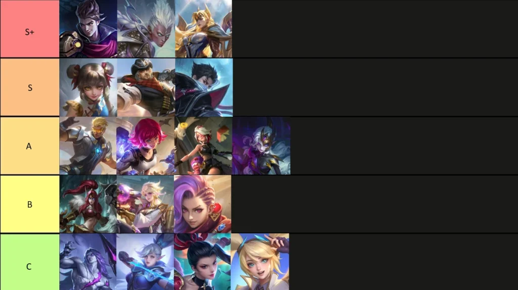 Тир-лист персонажей МЛББ: февраль 2026