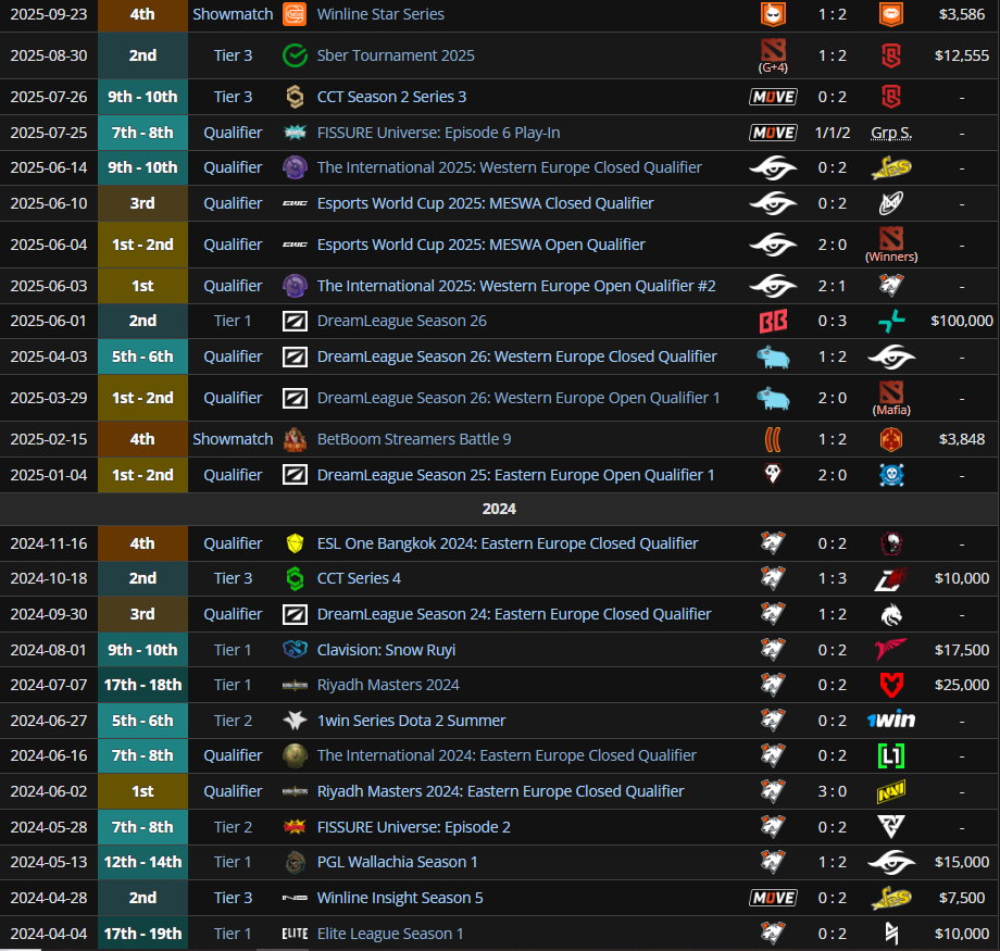 За что мы уважаем Kiritych