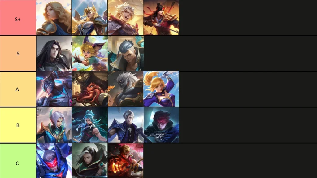 Тир-лист персонажей МЛББ: февраль 2026