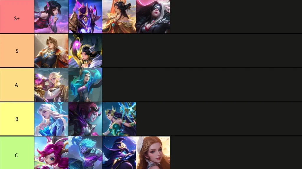 Тир-лист персонажей МЛББ: февраль 2026