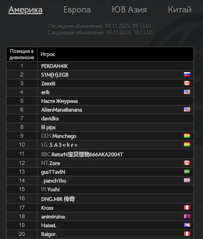 PERDAN4IK возглавил американский ладдер в Dota 2