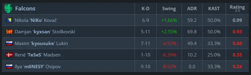 M0NESY нанес 0 урона за 12 раундов за атаку Inferno против FURIA