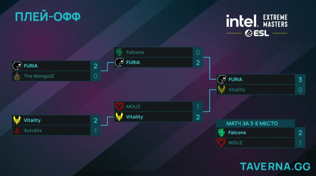 IEM Chengdu. Vitality сыграет с FURIA в финале