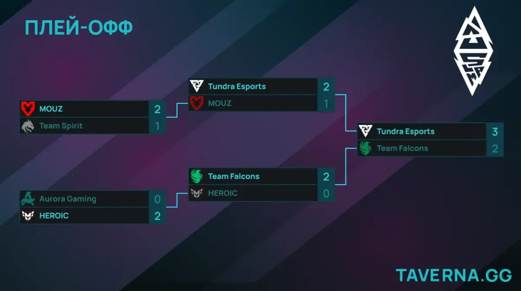 BLAST Slam IV. Falcons - Tundra в финале