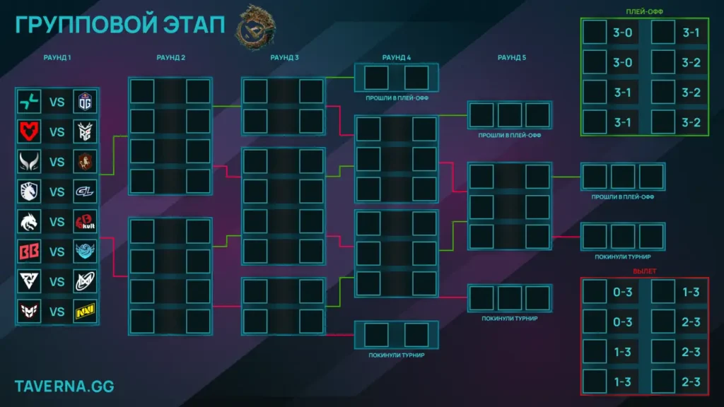 Сетка группового этапа PGL Wallachia 6