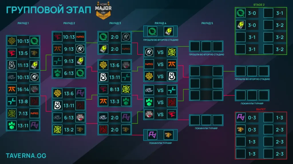 StarLadder Budapest Major. PARIVISION сыграет с GamerLegion на вылет